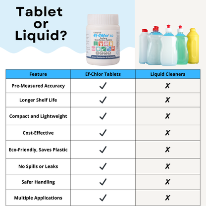 Ef-Chlor SD (Surface Disinfection) Tablets – 40 Count Pack